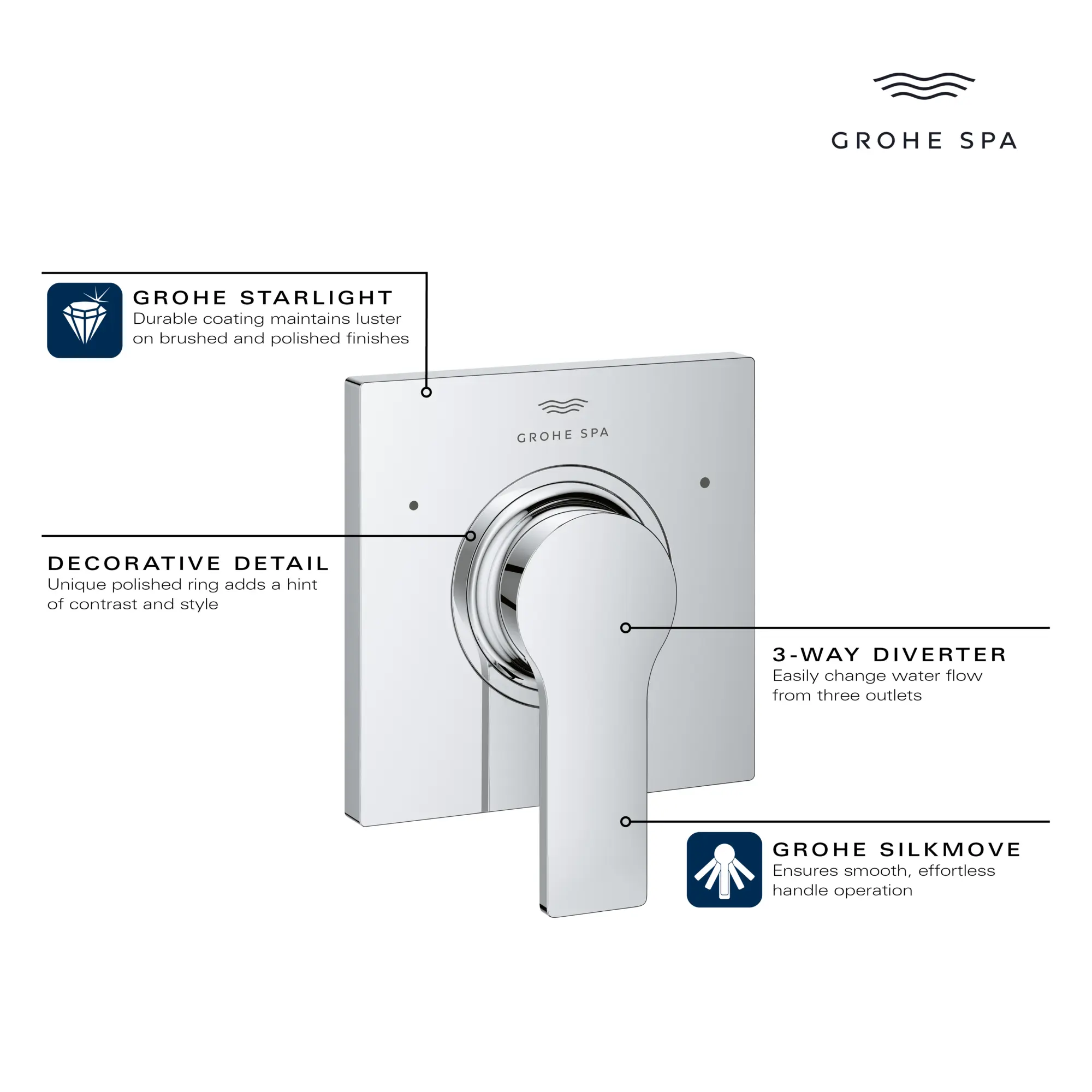 3-Way Diverter Trim - Image 4