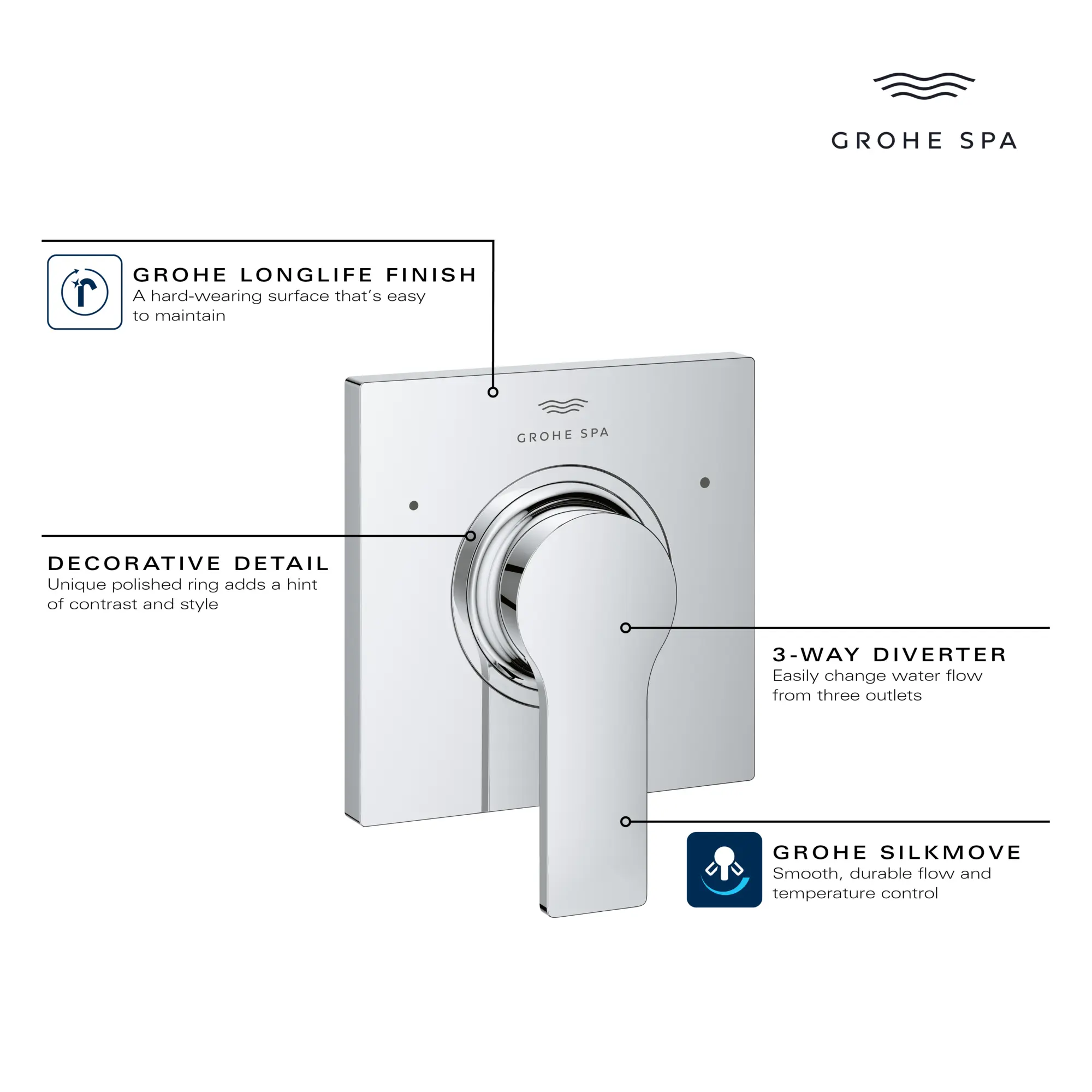3-Way Diverter Trim - Image 5