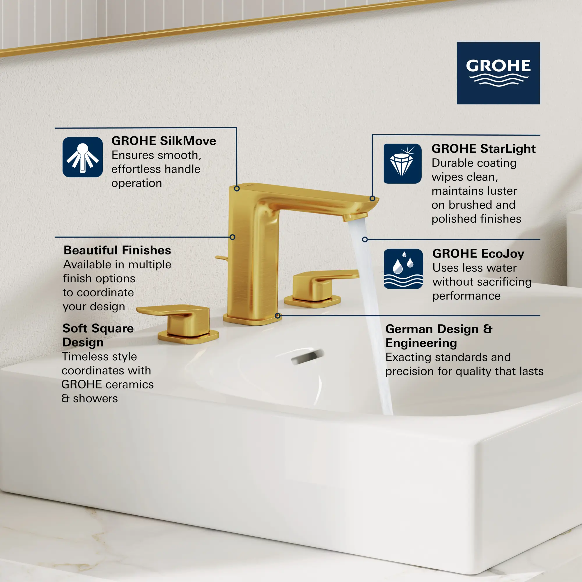 Cubeo 8" Widespread 2-Handle Bathroom Faucet, 1.2 gpm (4.5 L/min) - Image 15