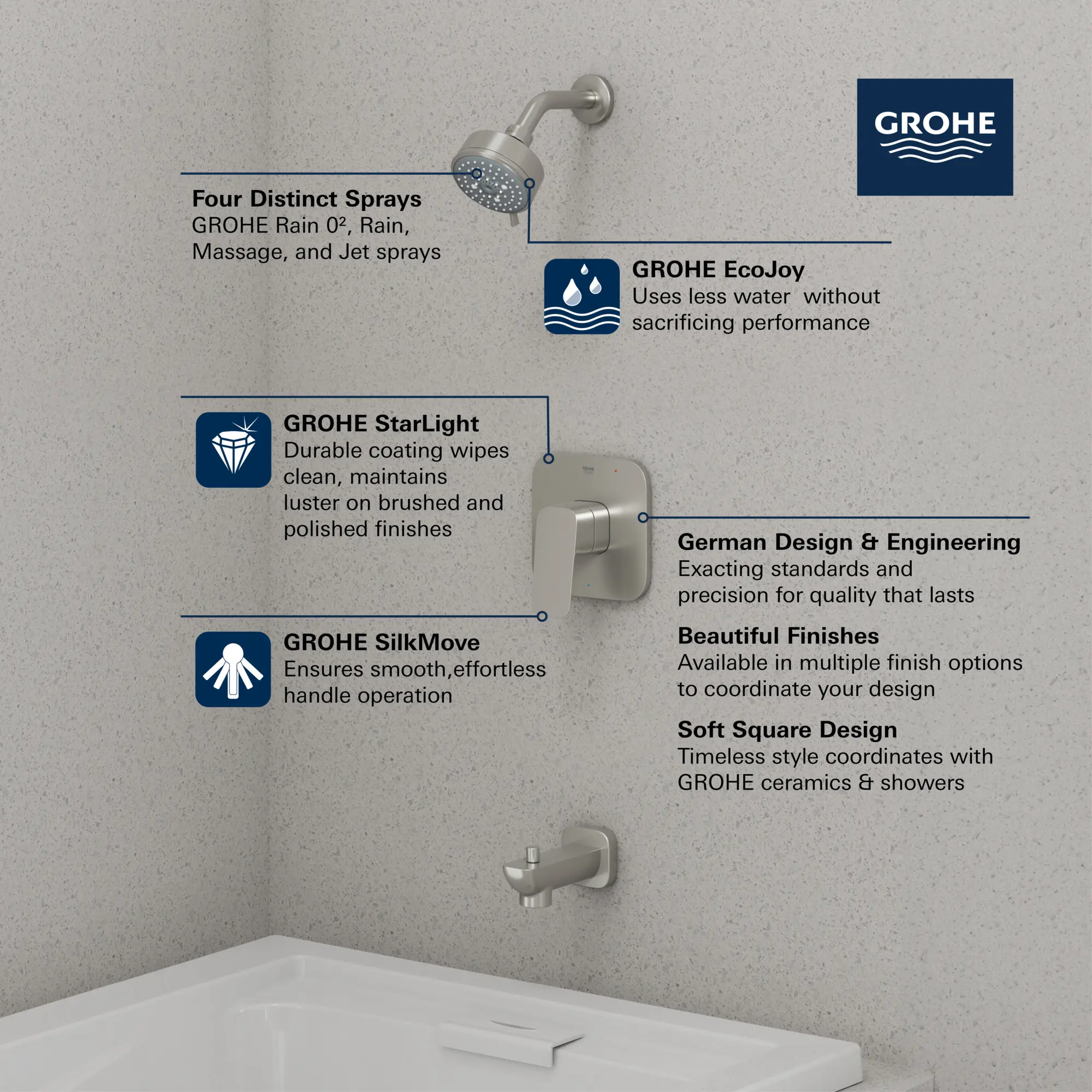 Cubeo Pressure Balance Valve Tub/Shower Trim Kit - Image 7