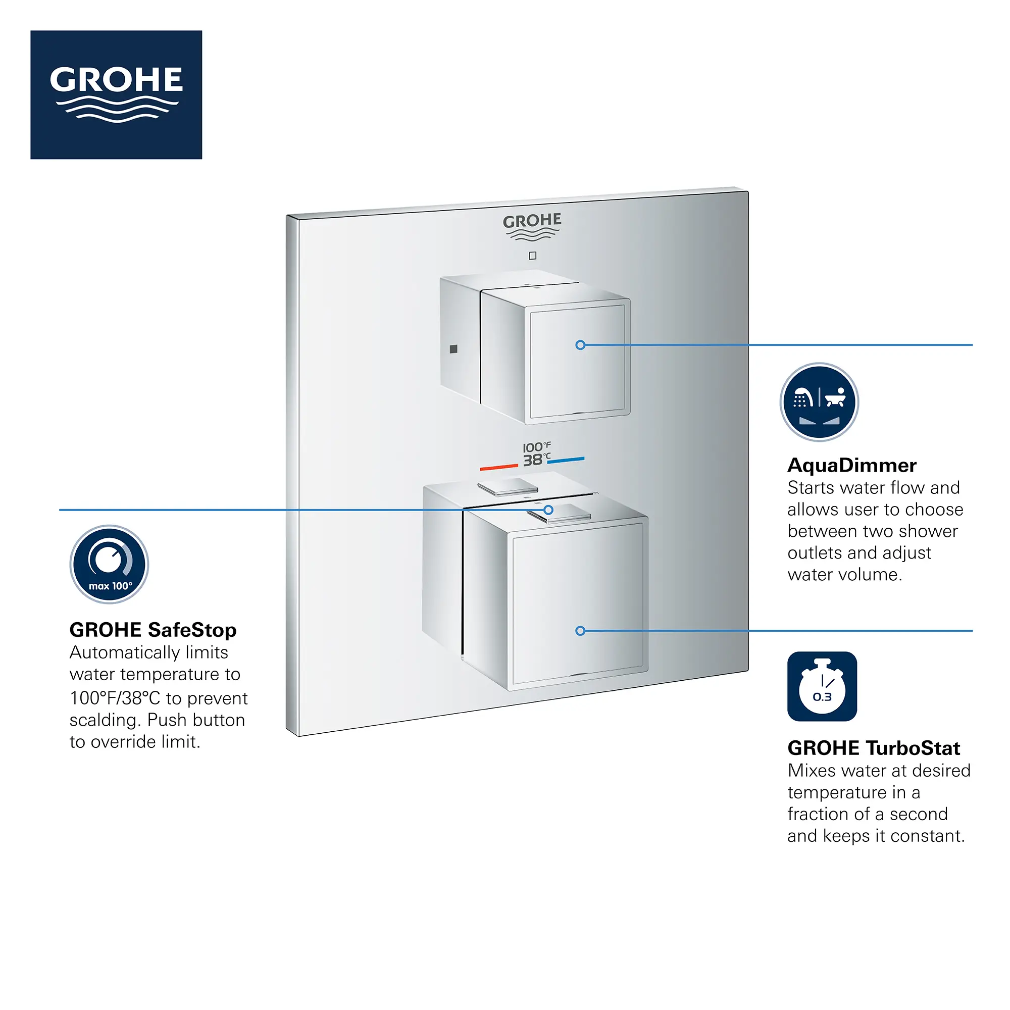 Dual Function 2-Handle Thermostatic Valve Trim - Image 8