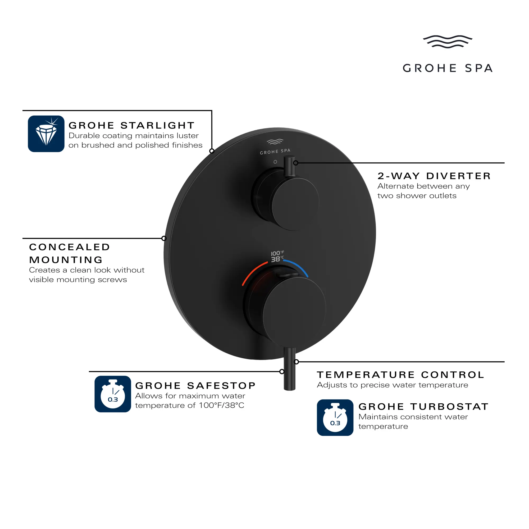 Dual Function 2-Handle Thermostatic Valve Trim - Image 10