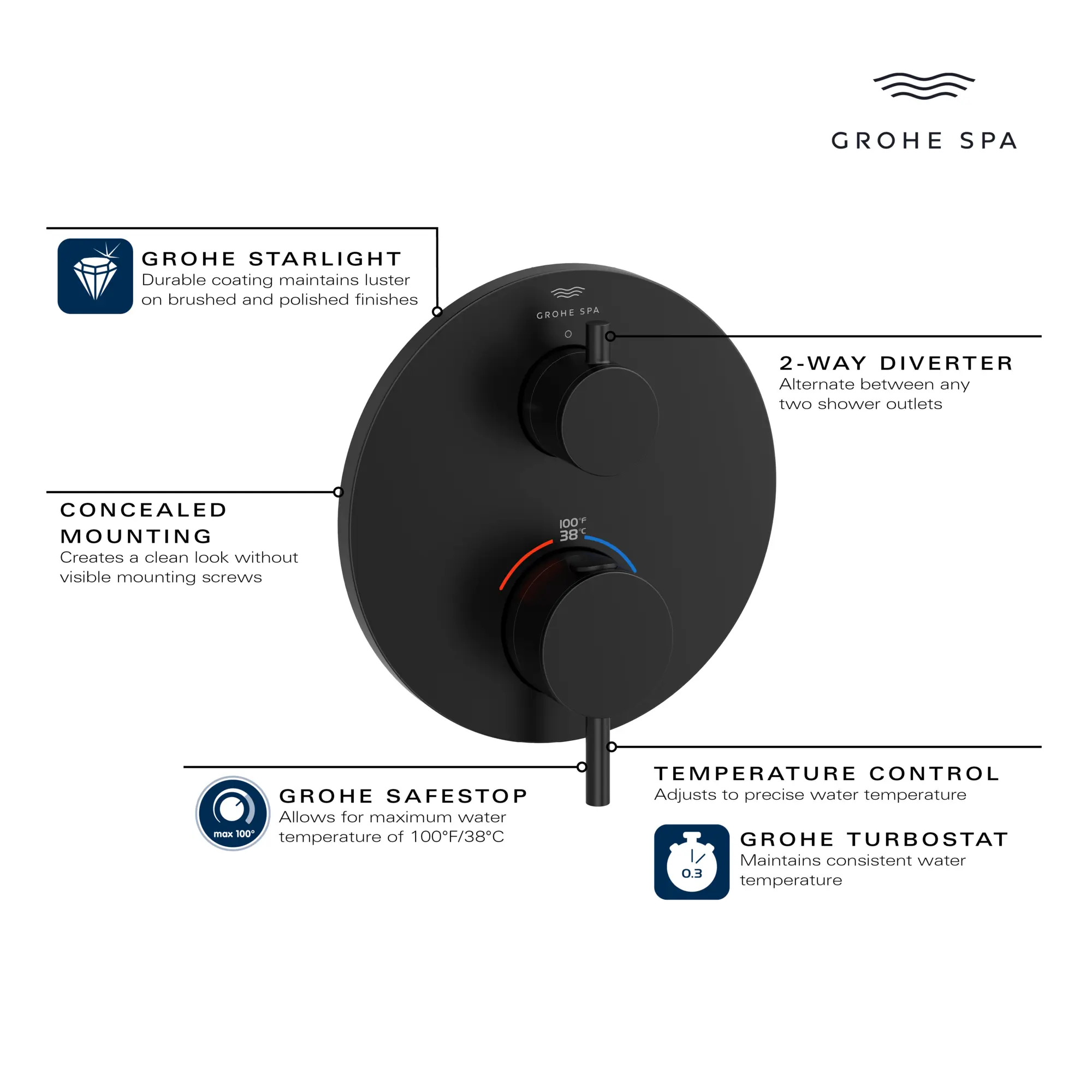Dual Function 2-Handle Thermostatic Valve Trim - Image 8