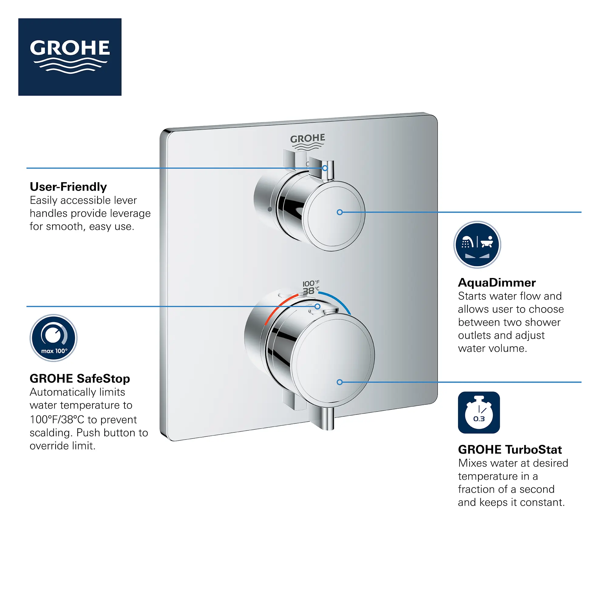 Dual Function 2-Handle Thermostatic Valve Trim - Image 8