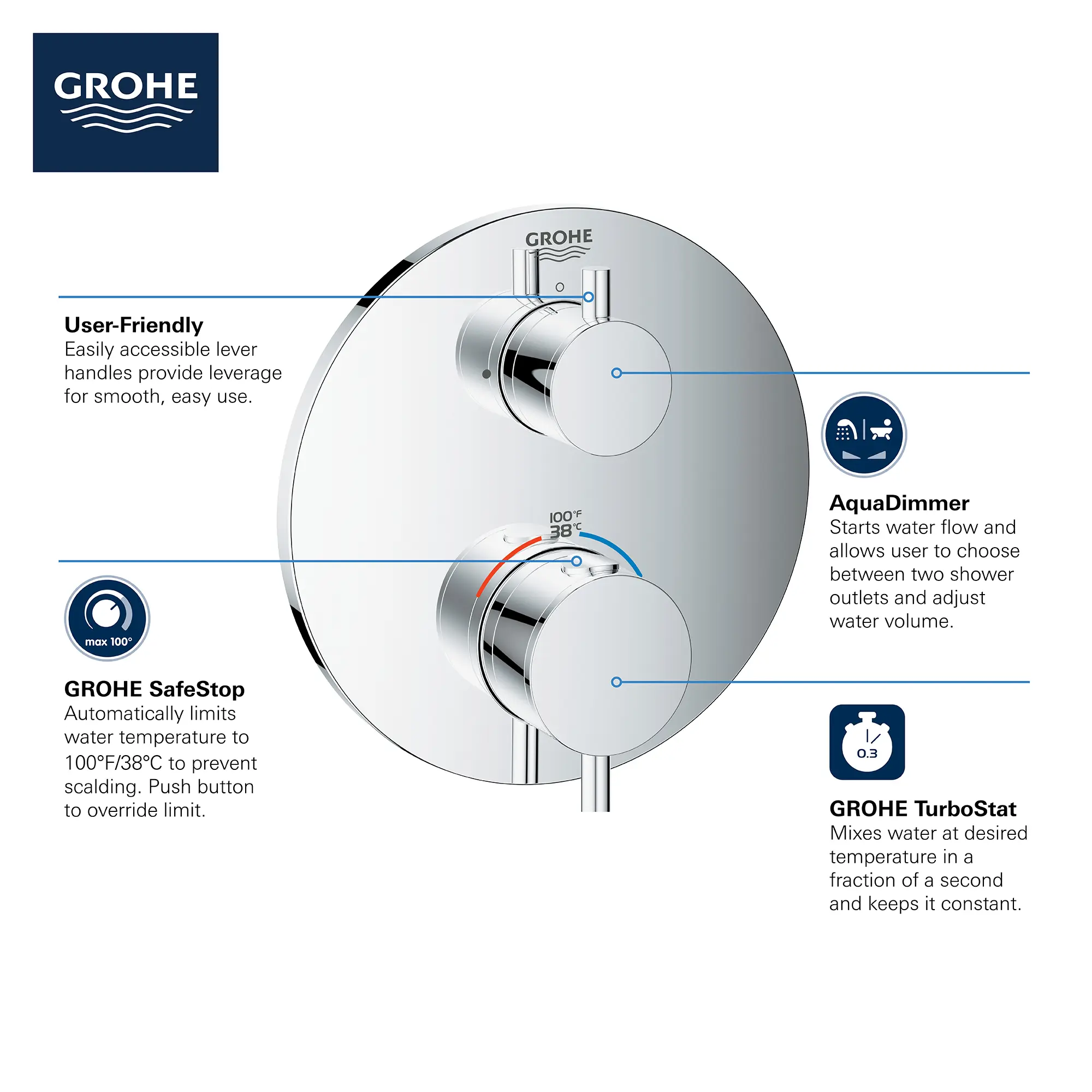 Dual Function 2-Handle Thermostatic Valve Trim - Image 8