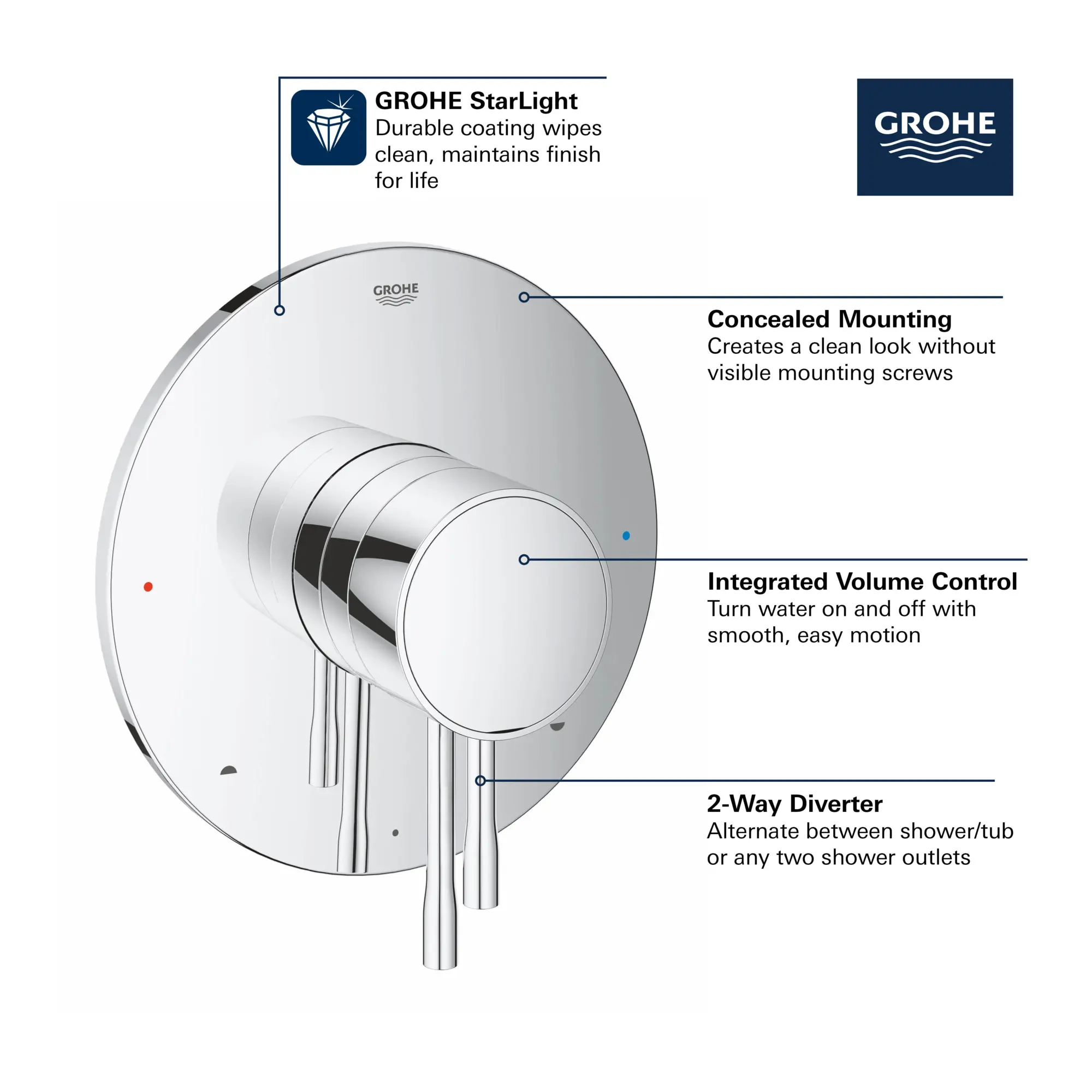Dual Function Pressure Balance Trim - Image 6