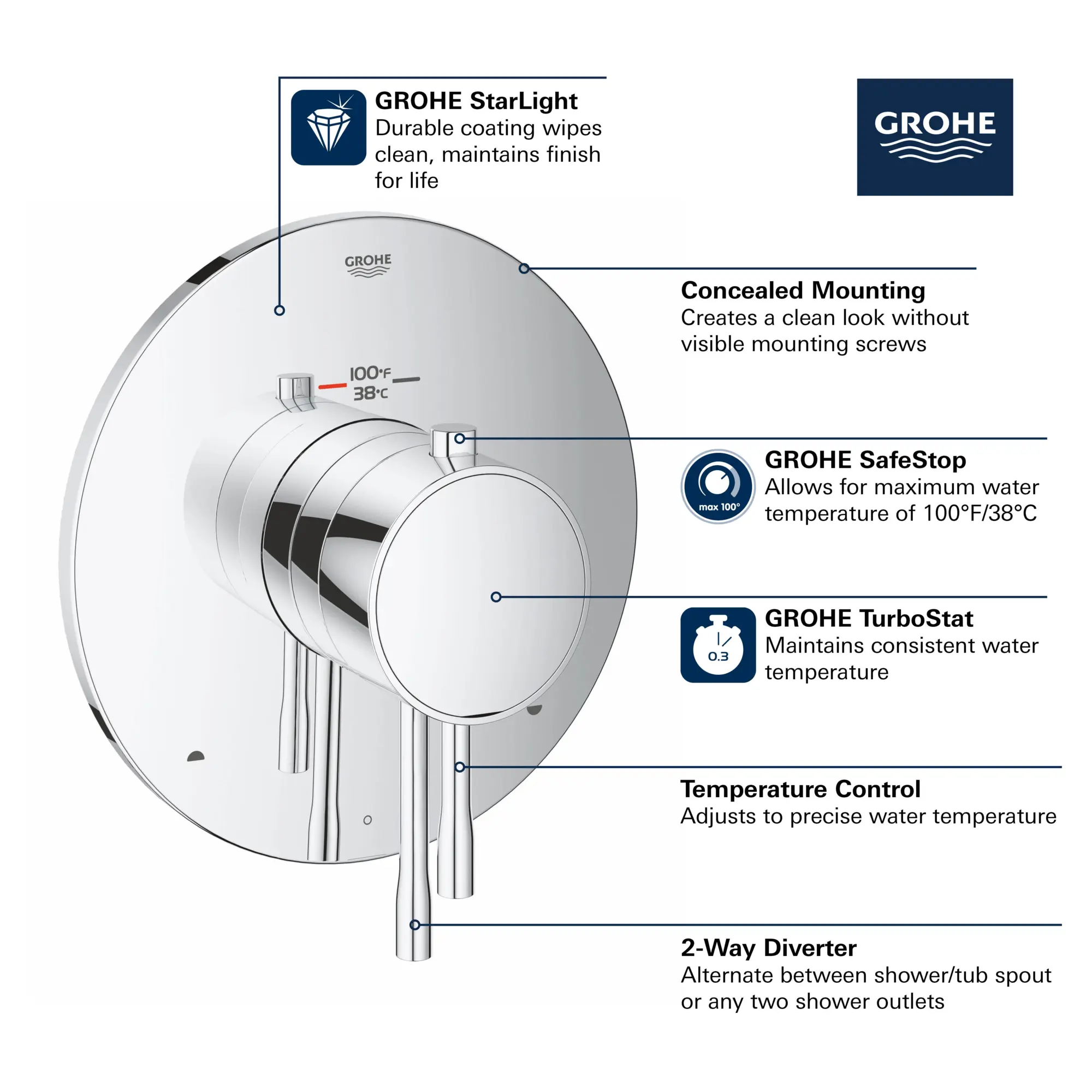 Dual Function Thermostatic Valve Trim - Image 6