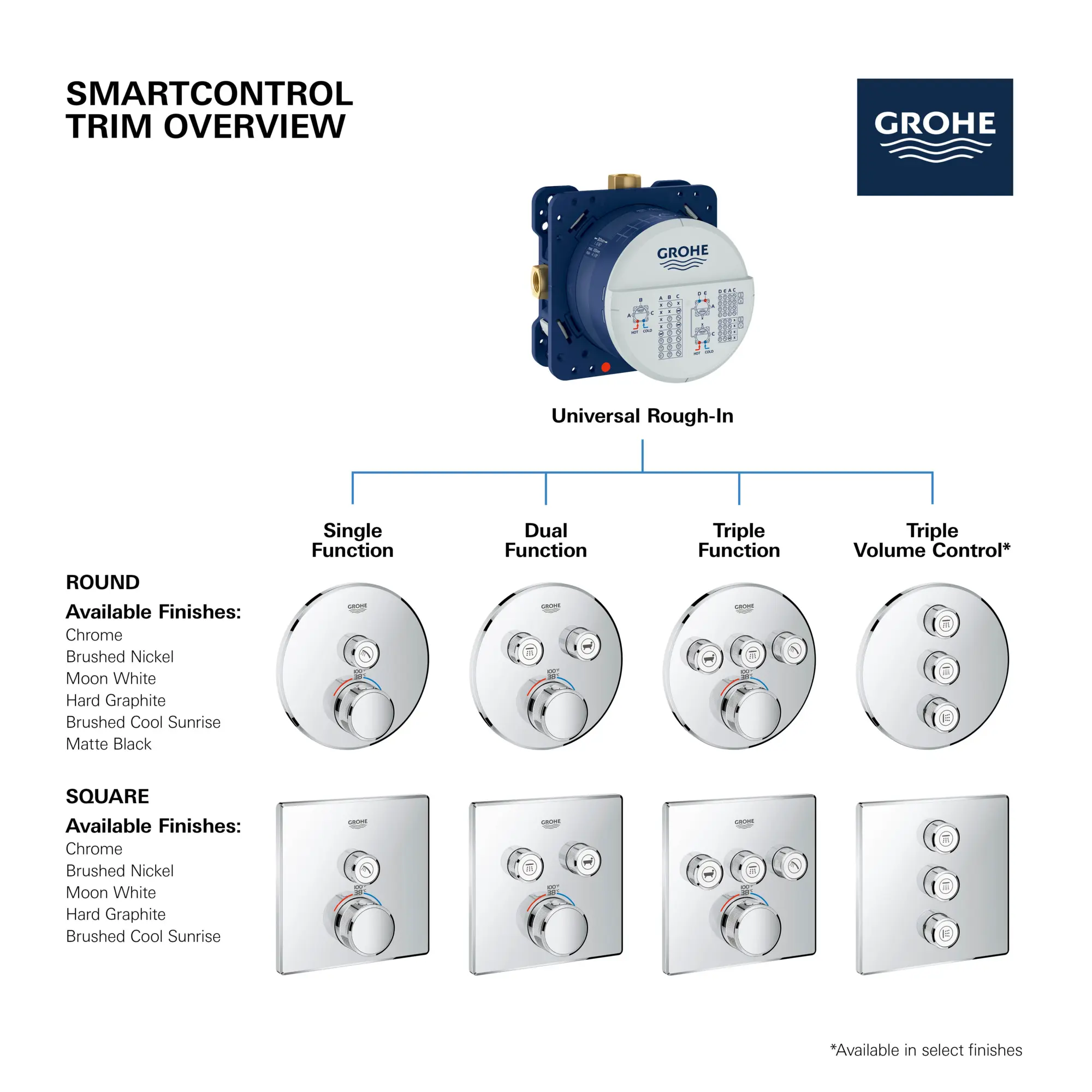 Dual Function Thermostatic Valve Trim - Image 5