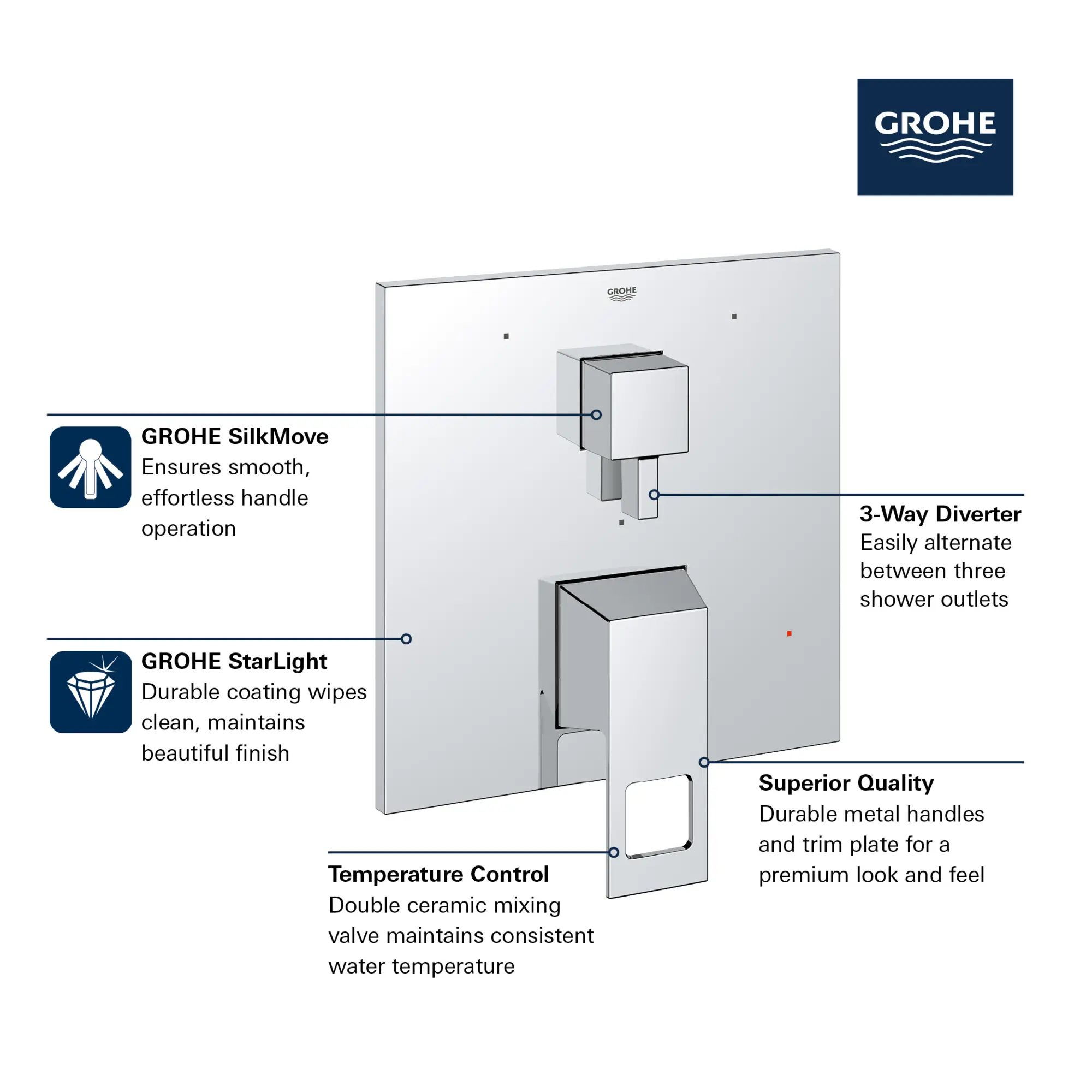 EUROCUBE PRESSURE BALANCE VALVE TRIM WITH 3-WAY DIVERTER WITH CARTRIDGE - Image 5