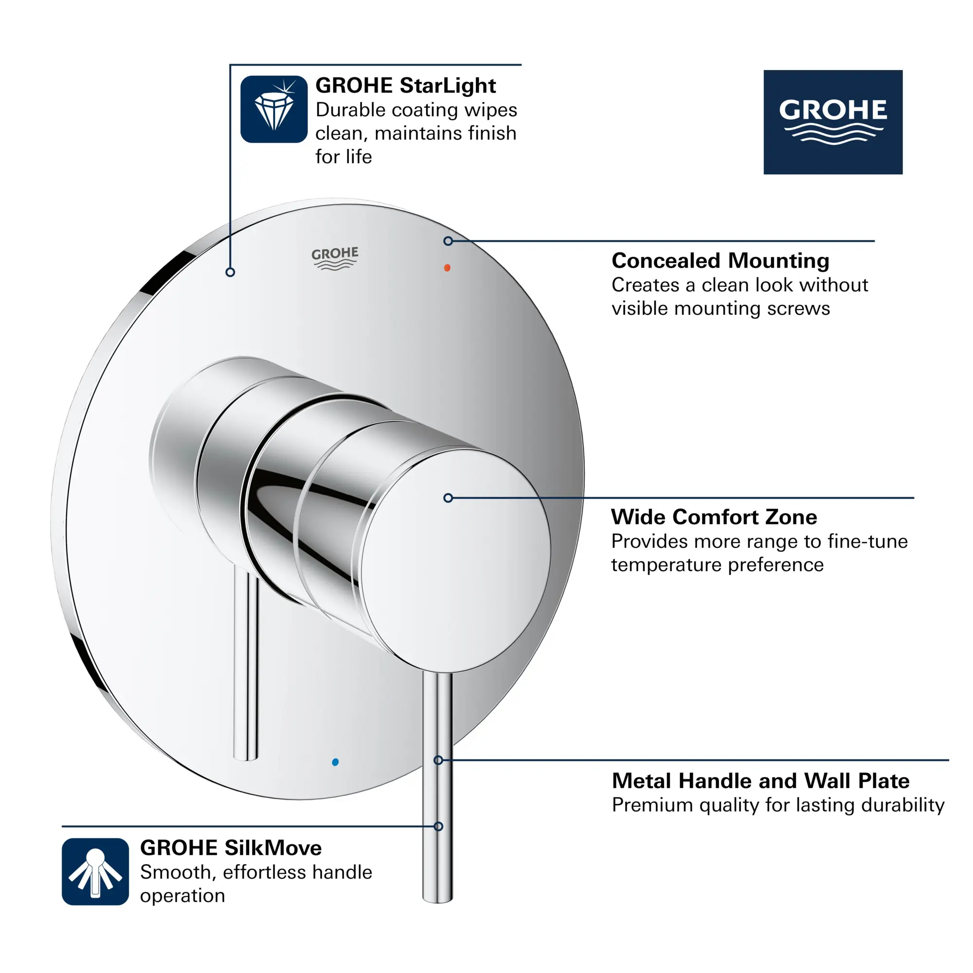 Pressure Balance Valve Trim with Cartridge - Image 6