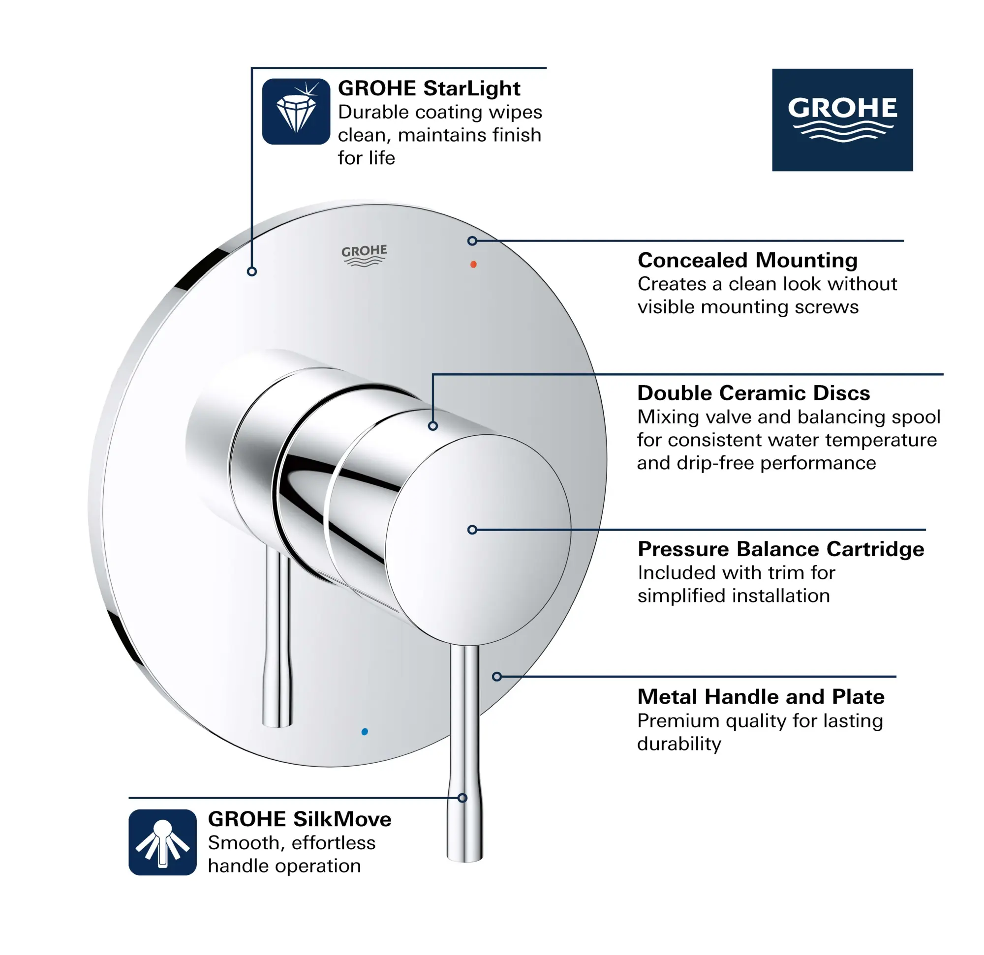 Pressure Balance Valve Trim with Cartridge - Image 5