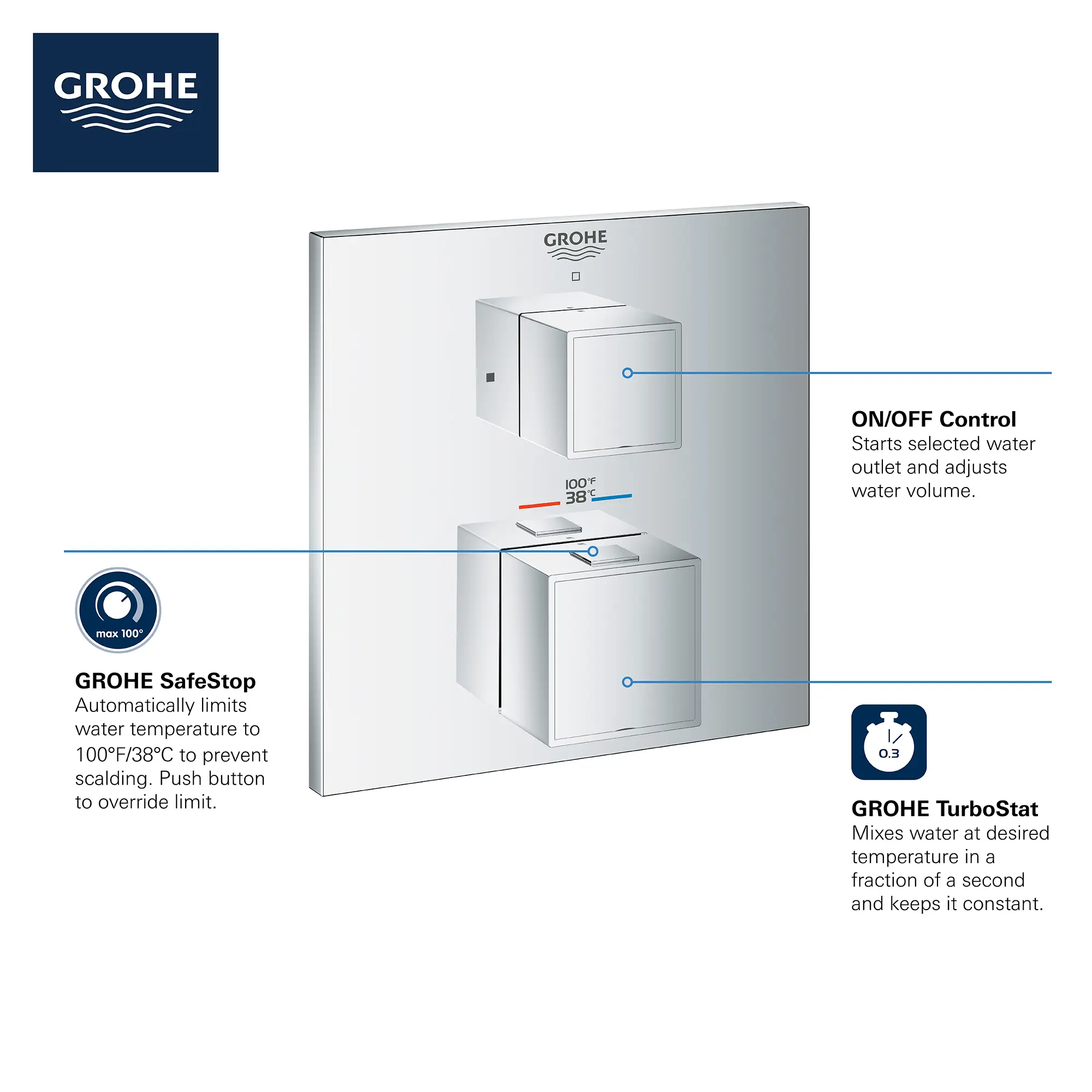Single Function 2-Handle Thermostatic Valve Trim - Image 5