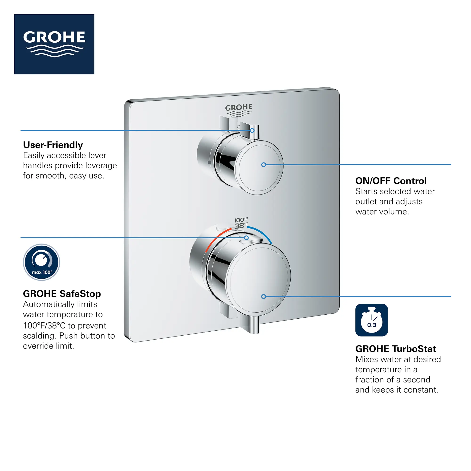 Single Function 2-Handle Thermostatic Valve Trim - Image 8