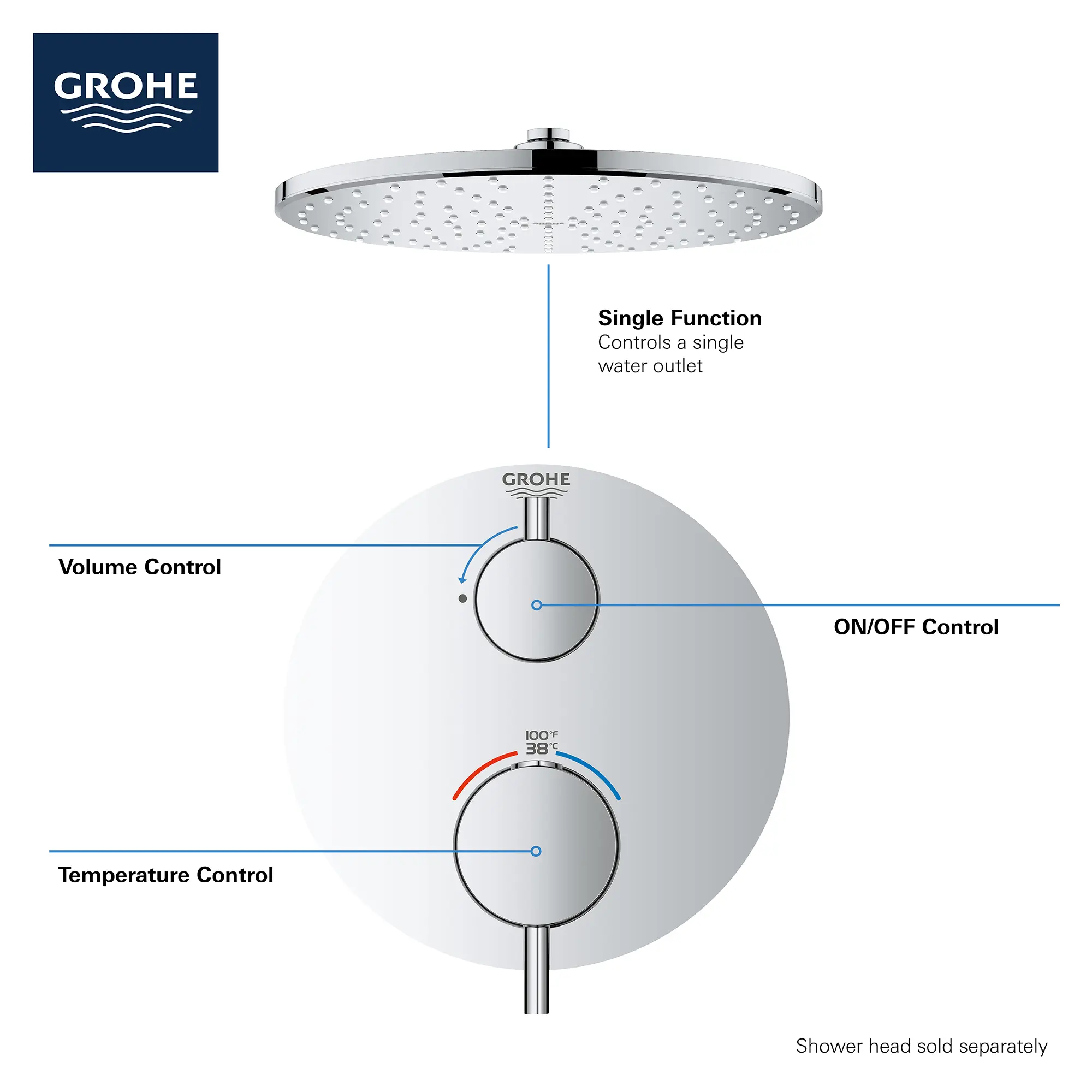 Single Function 2-Handle Thermostatic Valve Trim - Image 7