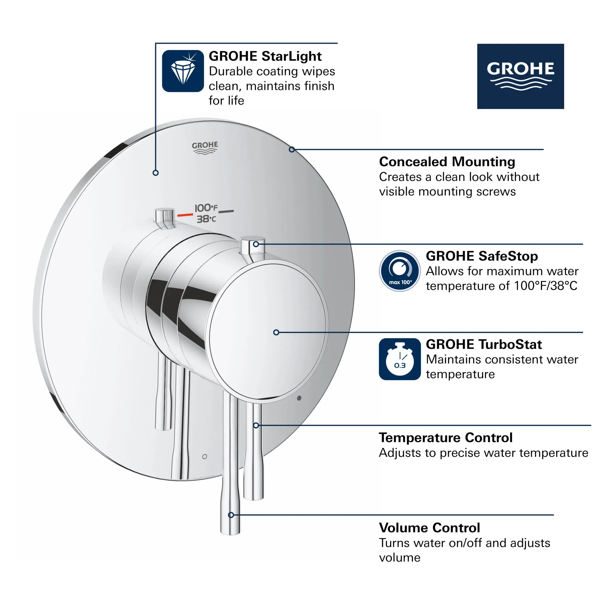 Single Function Thermostatic Valve Trim - Image 5