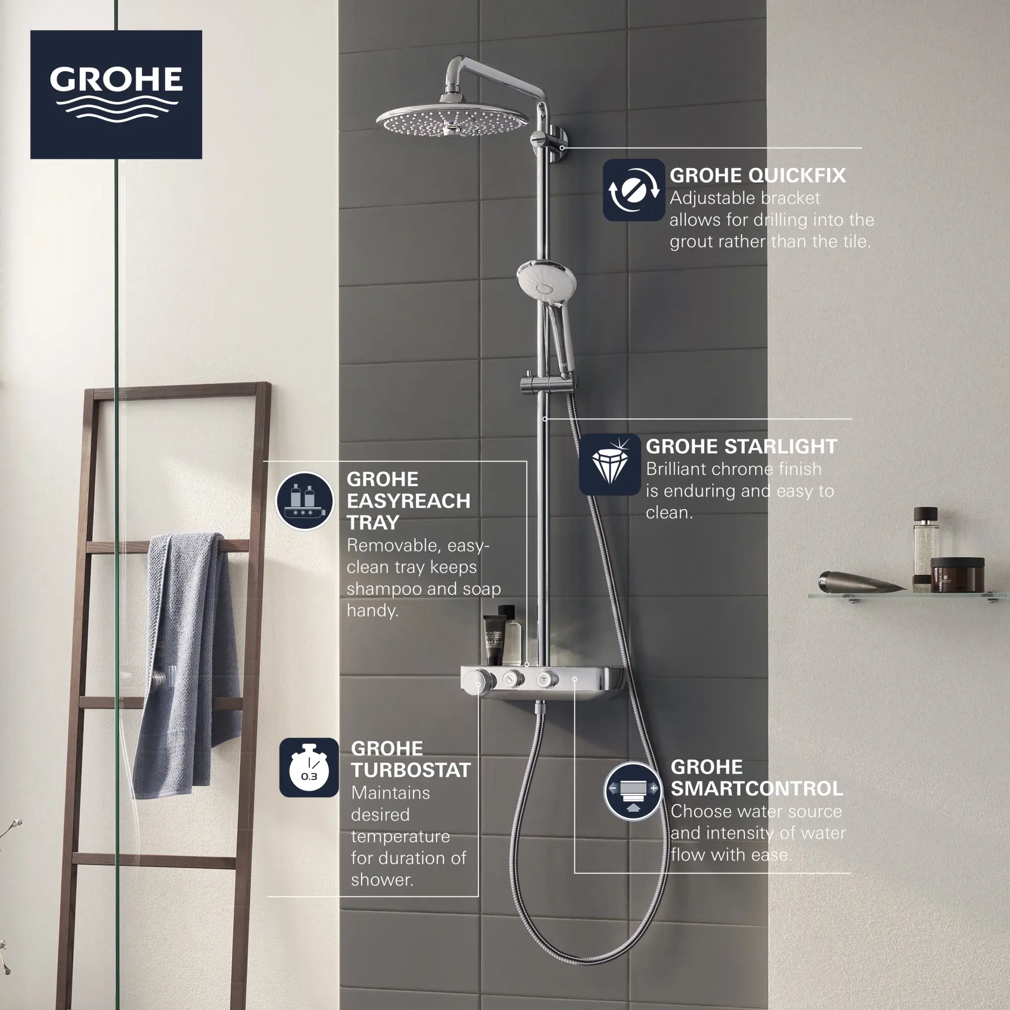 Thermostatic Shower System - Image 14