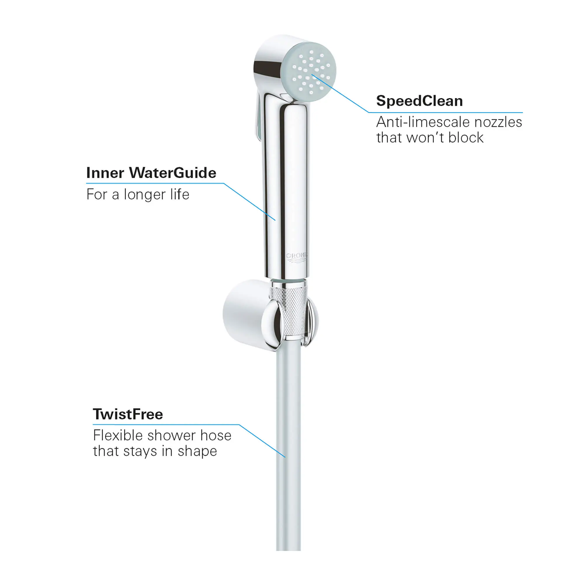 Trigger Spray Set - Image 2