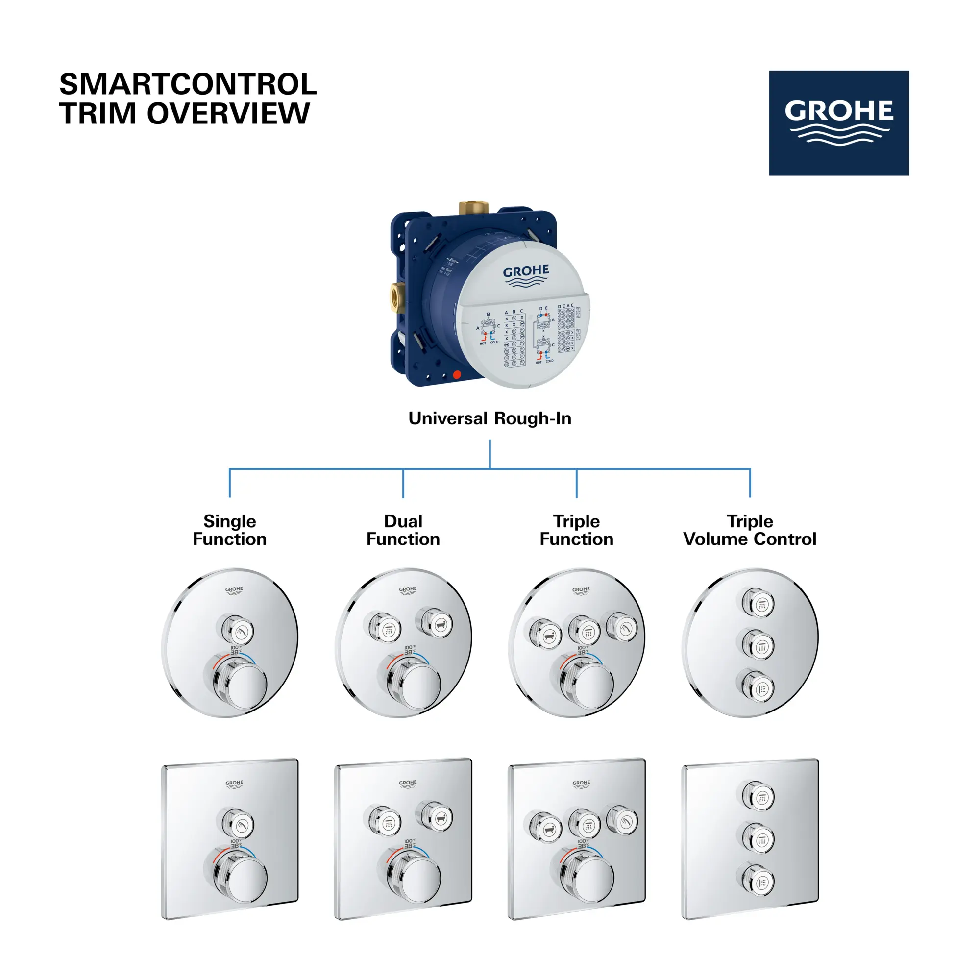 Triple Function Thermostatic Valve Trim - Image 14